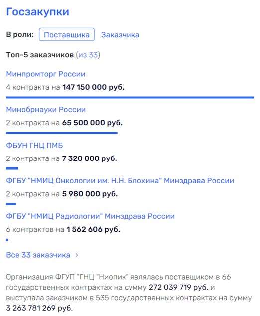 Синтез совести: Харитонин проник в НИОПИК через Мельниченко?